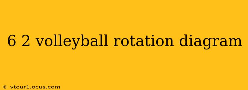 6 2 volleyball rotation diagram