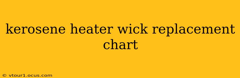 kerosene heater wick replacement chart