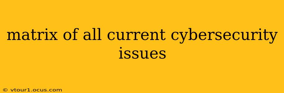 matrix of all current cybersecurity issues