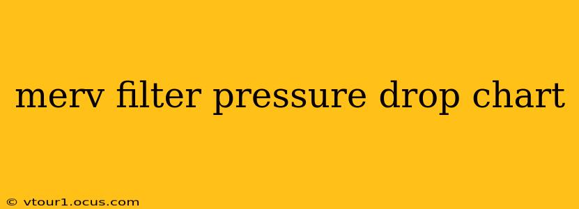 merv filter pressure drop chart