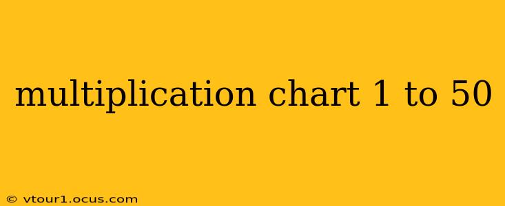 multiplication chart 1 to 50