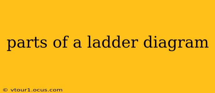 parts of a ladder diagram