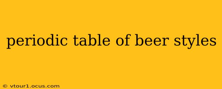 periodic table of beer styles