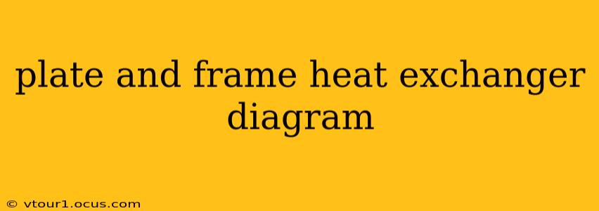 plate and frame heat exchanger diagram