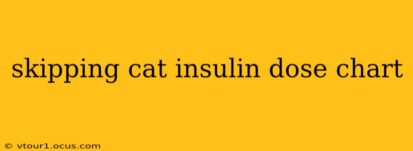 skipping cat insulin dose chart