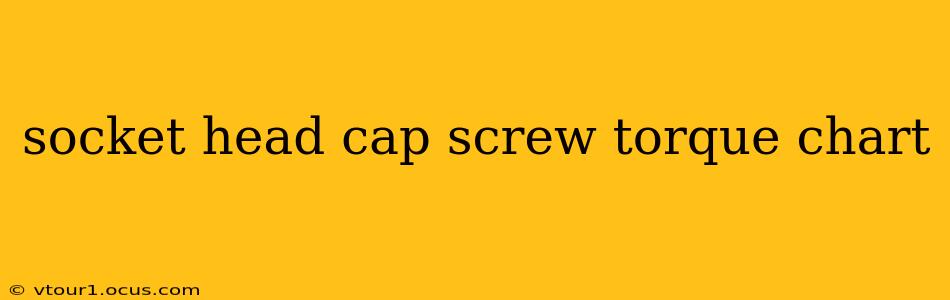 socket head cap screw torque chart