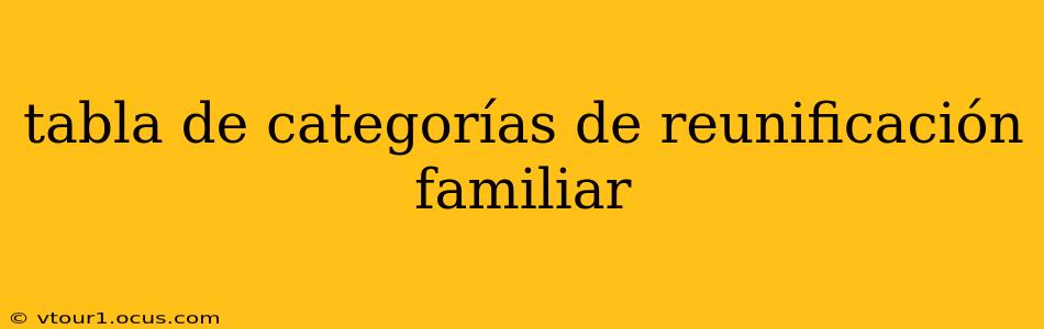 tabla de categorías de reunificación familiar