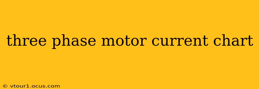 three phase motor current chart