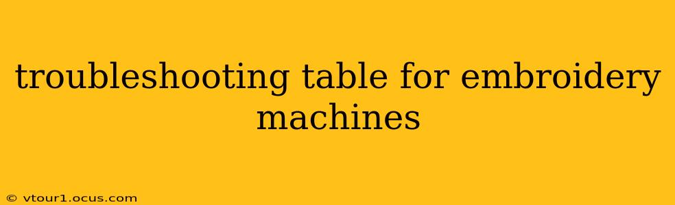 troubleshooting table for embroidery machines