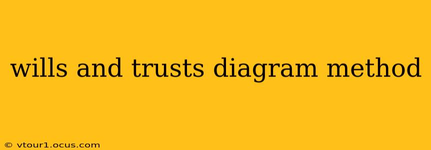 wills and trusts diagram method